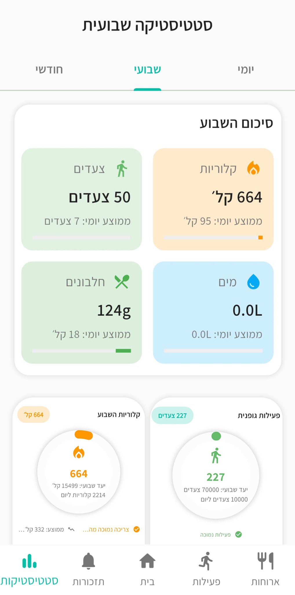 סטטיסטיקות שבועיות